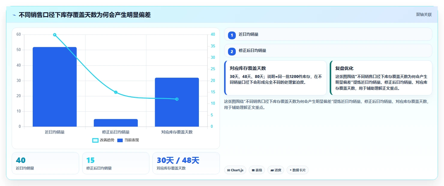 电商仓储管理：品牌零售商问题诊断：库存盘点卡在库存积压怎么办