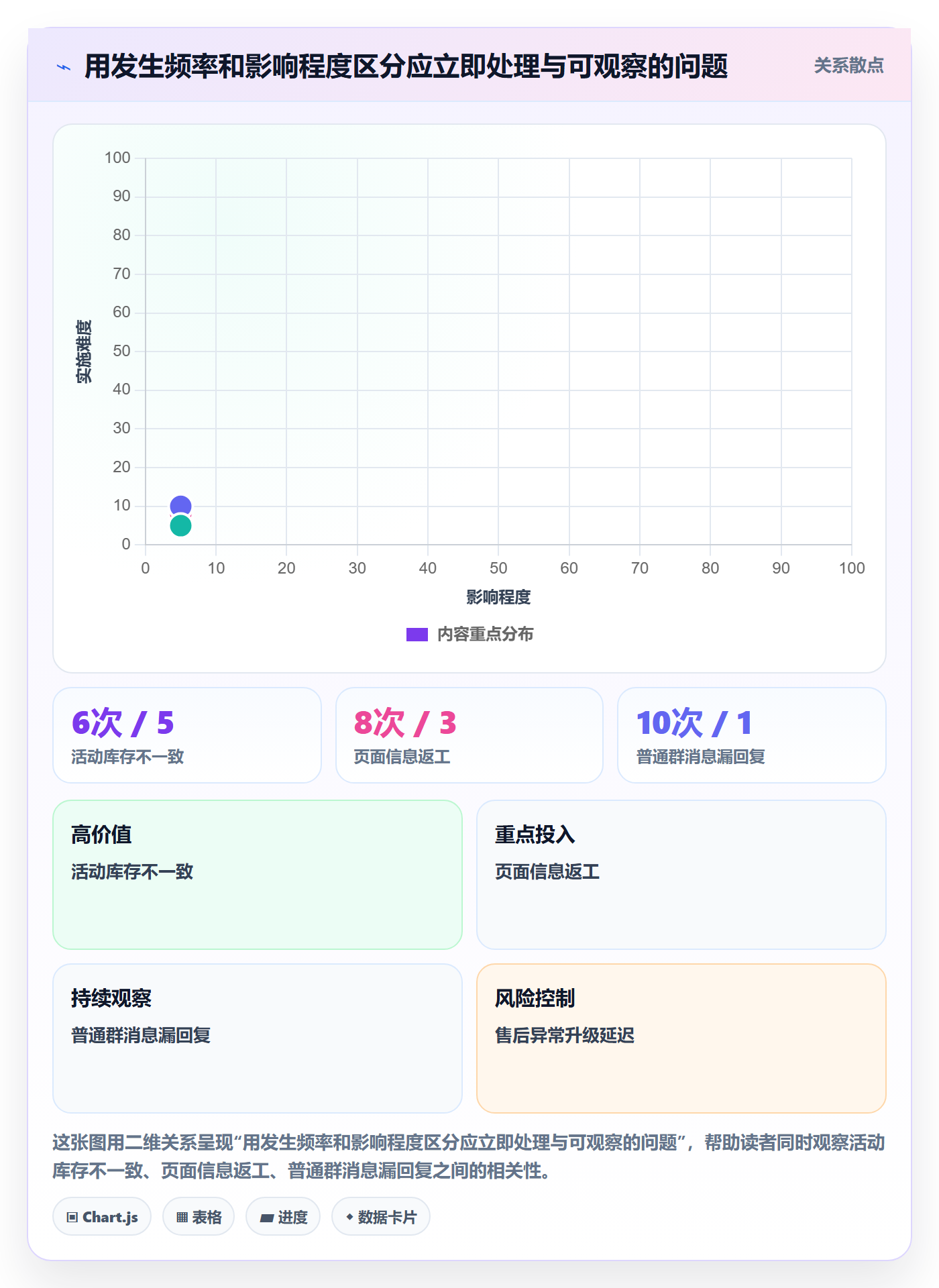 店铺运营管理问题诊断：岗位分工如何用实操教程改进