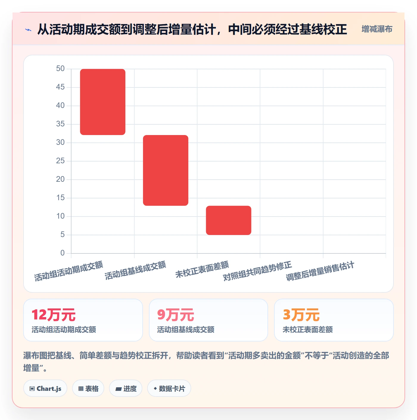 店铺运营管理决策指南：用指标体系判断活动管理方案