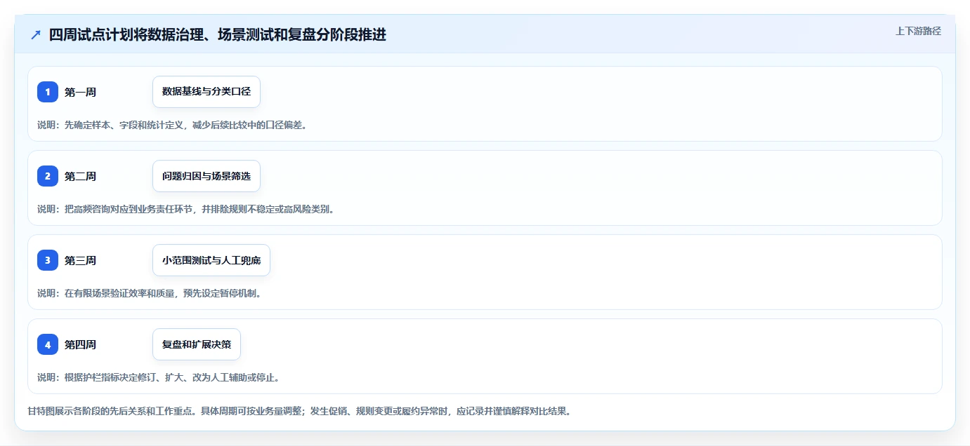 如何运营好一个店铺数据方法：用用户服务支撑自动化方案判断
