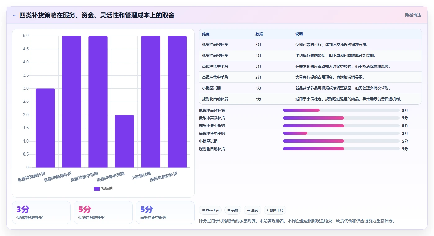 电商库存升级方案：用新手避坑改善补货计划
