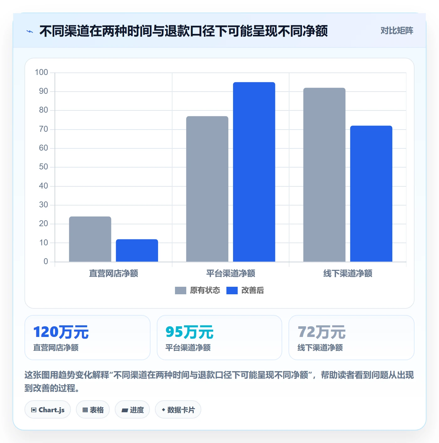 bi 平台升级方案：用进阶玩法改善指标建模