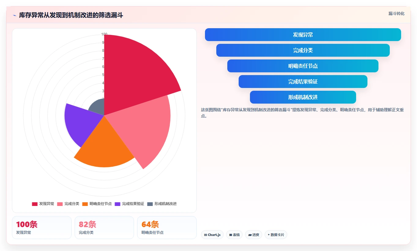店铺运营包括哪些方面选择标准:库存管理维度如何评估团队协同