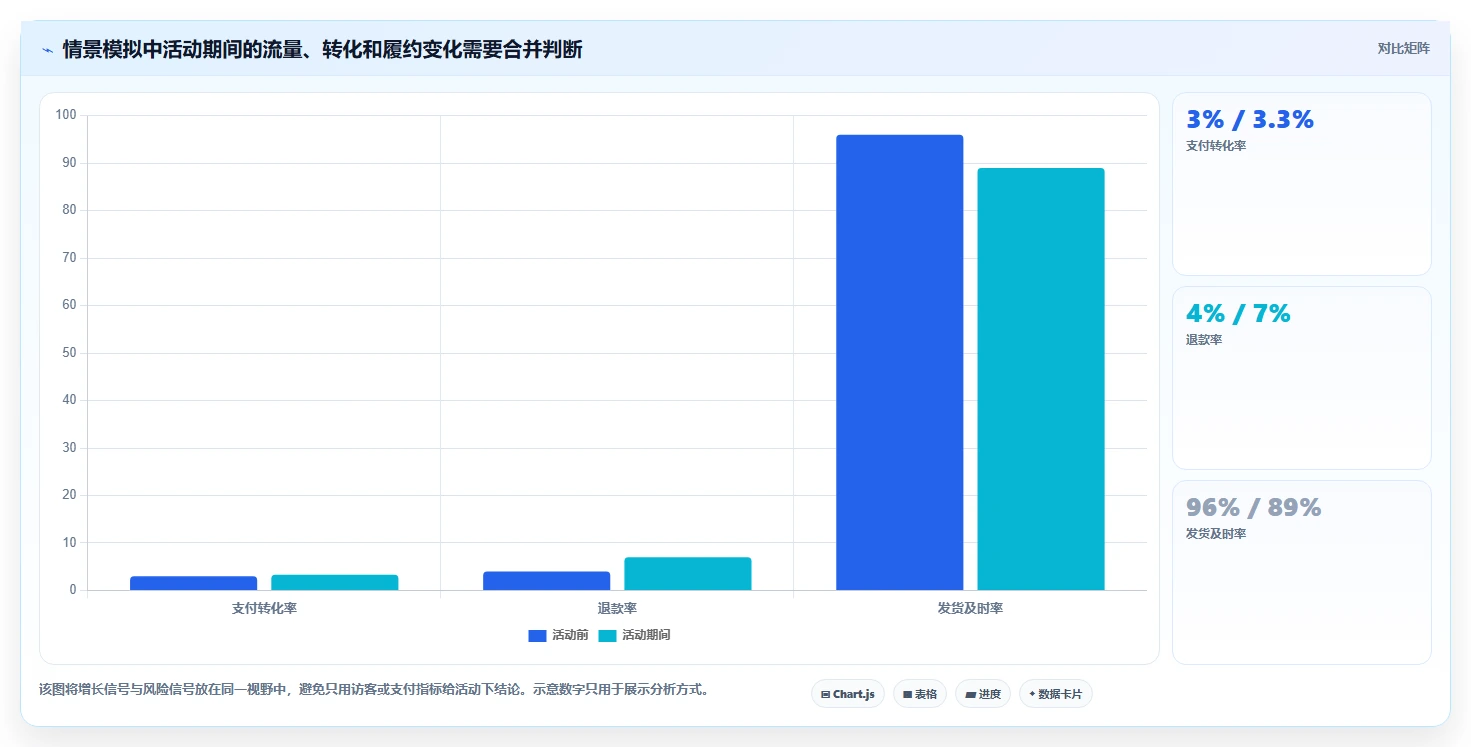 店铺运营包括哪些方面管理要点：活动运营的新手避坑如何设计