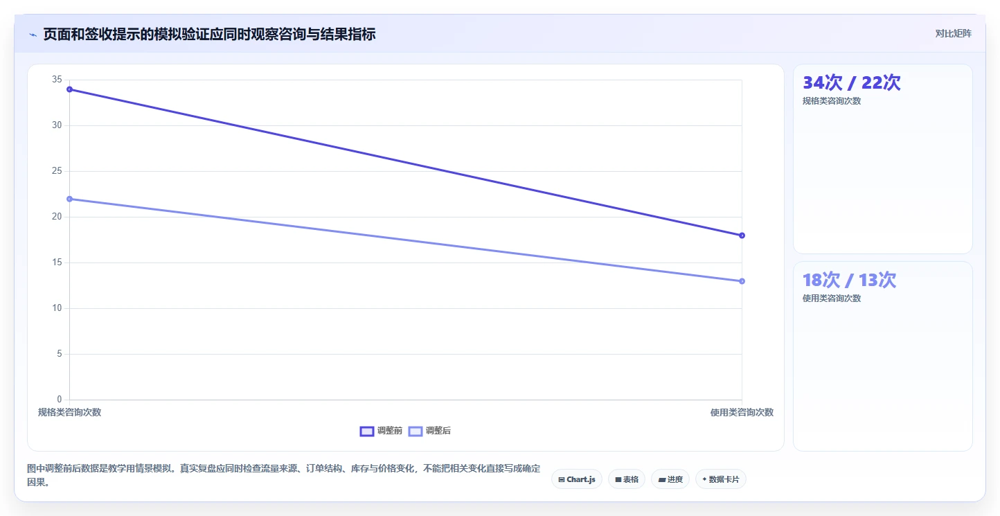 店铺运营包括哪些方面从0到1:用户运营的落地案例与操作要点