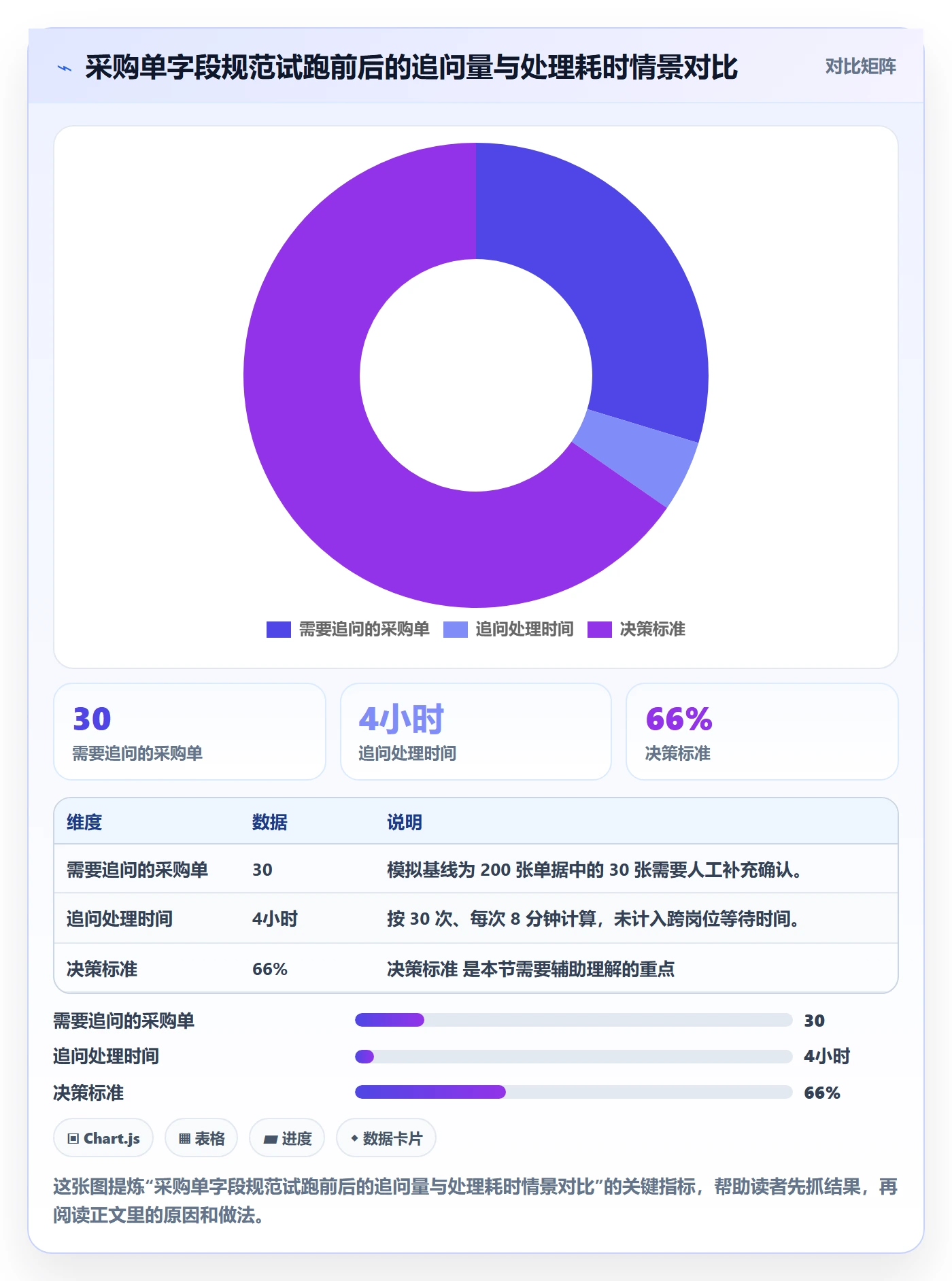 erp数据录入核心功能：单据规范从哪里开始