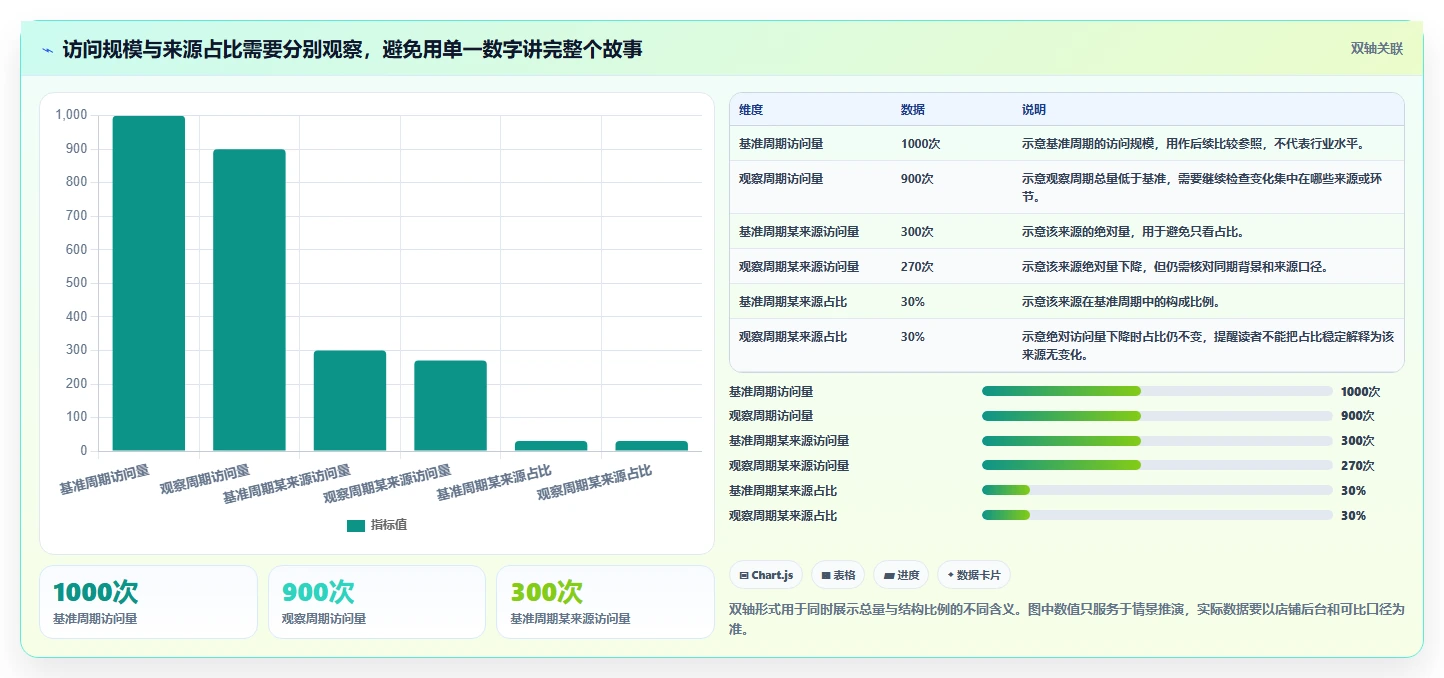 拼多多数据分析工具免费升级方案：用增长策略改善流量来源
