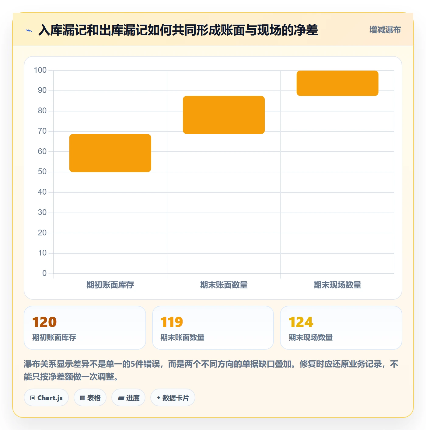 库存管理系统问题诊断：库存台账如何用实操教程改进