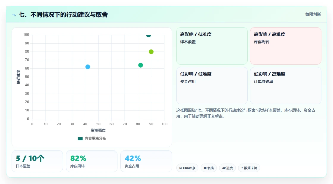 七、不同情况下的行动建议与取舍