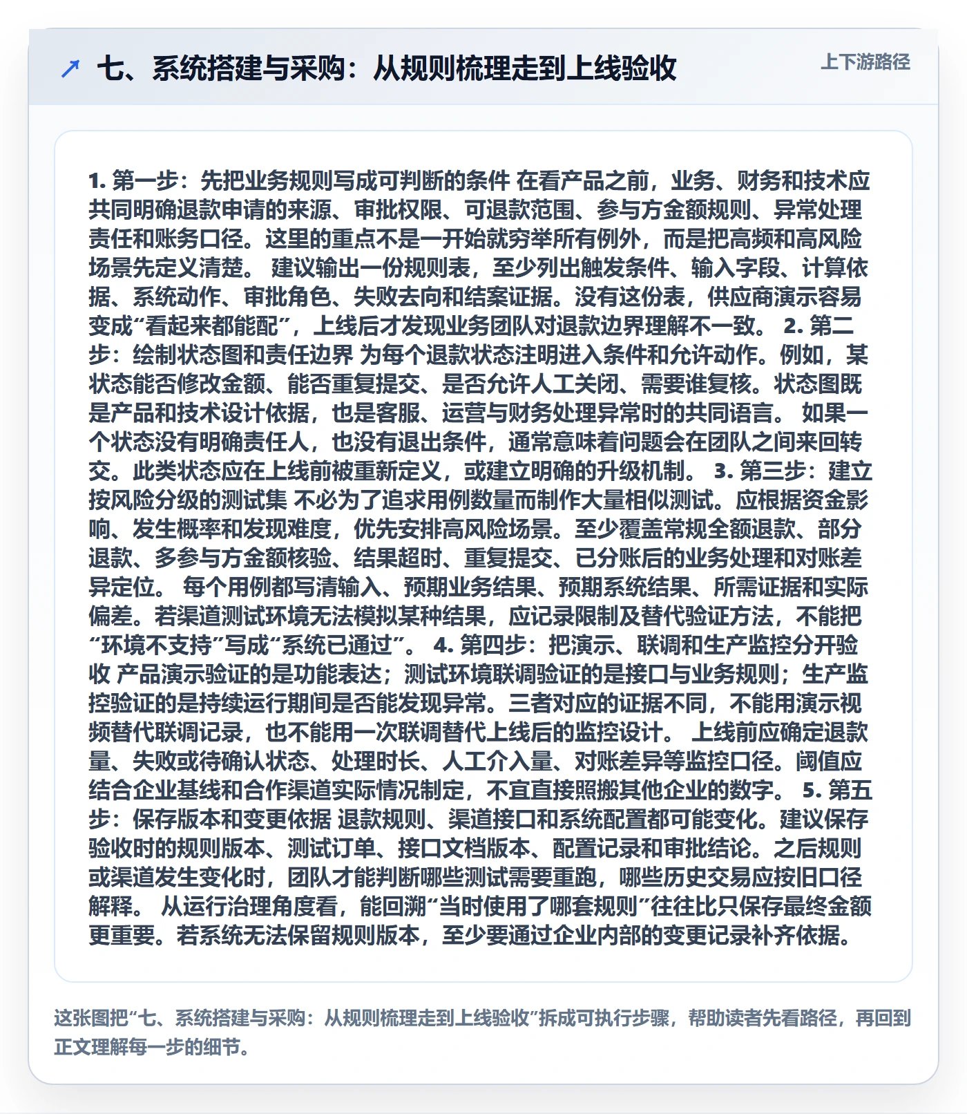 七、系统搭建与采购：从规则梳理走到上线验收