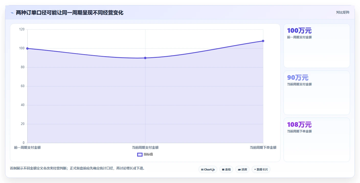 电商数据运营问题诊断：经营复盘如何用新手避坑改进