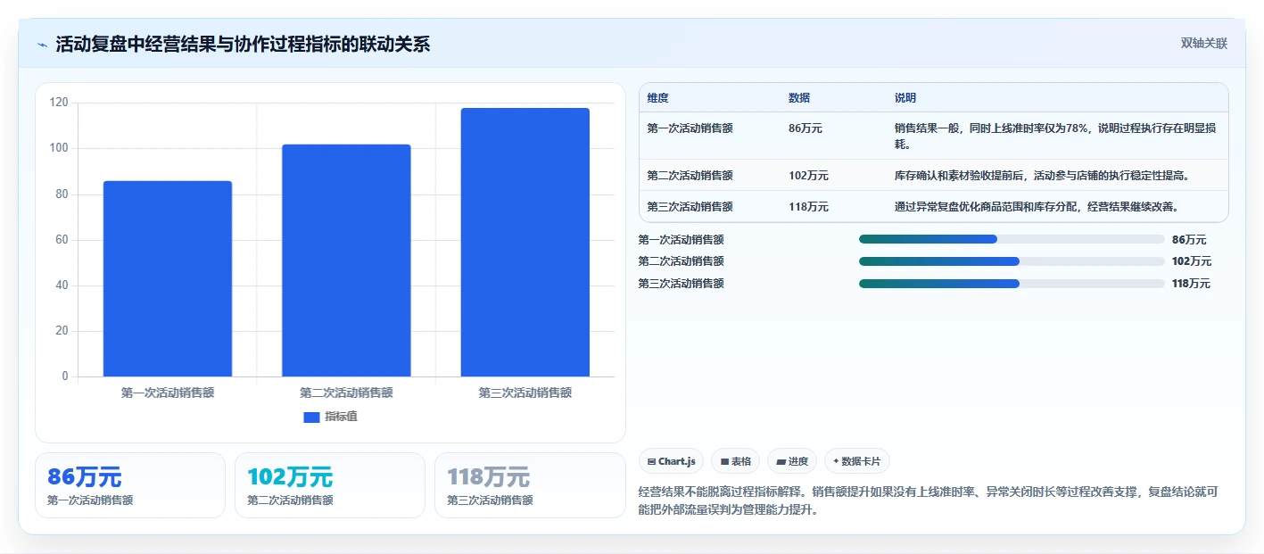 运营管理平台场景解析：跨部门协作中的多店经营怎么处理