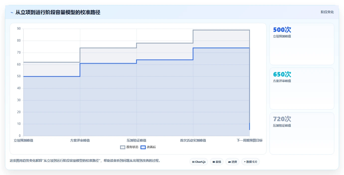 电商系统开发：技术负责人精细化指南：从项目预算发现高峰期卡顿根因