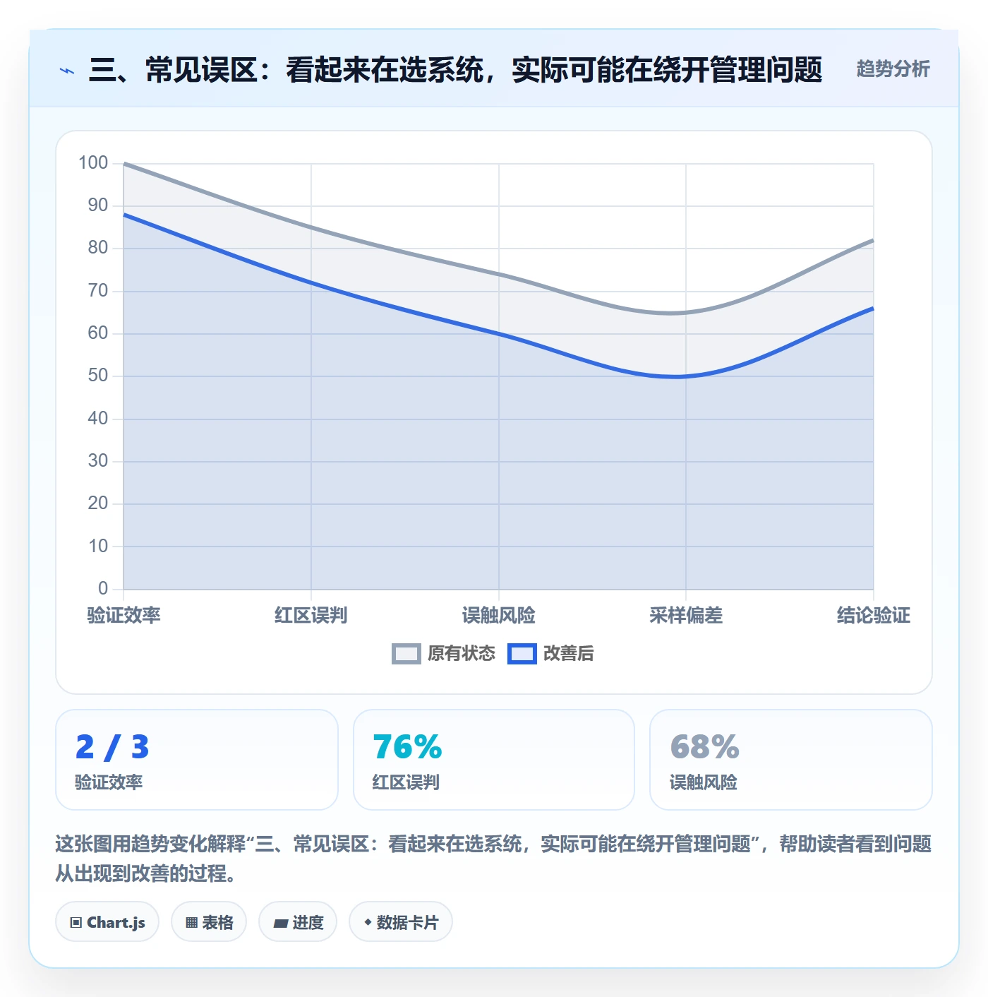 三、常见误区：看起来在选系统，实际可能在绕开管理问题