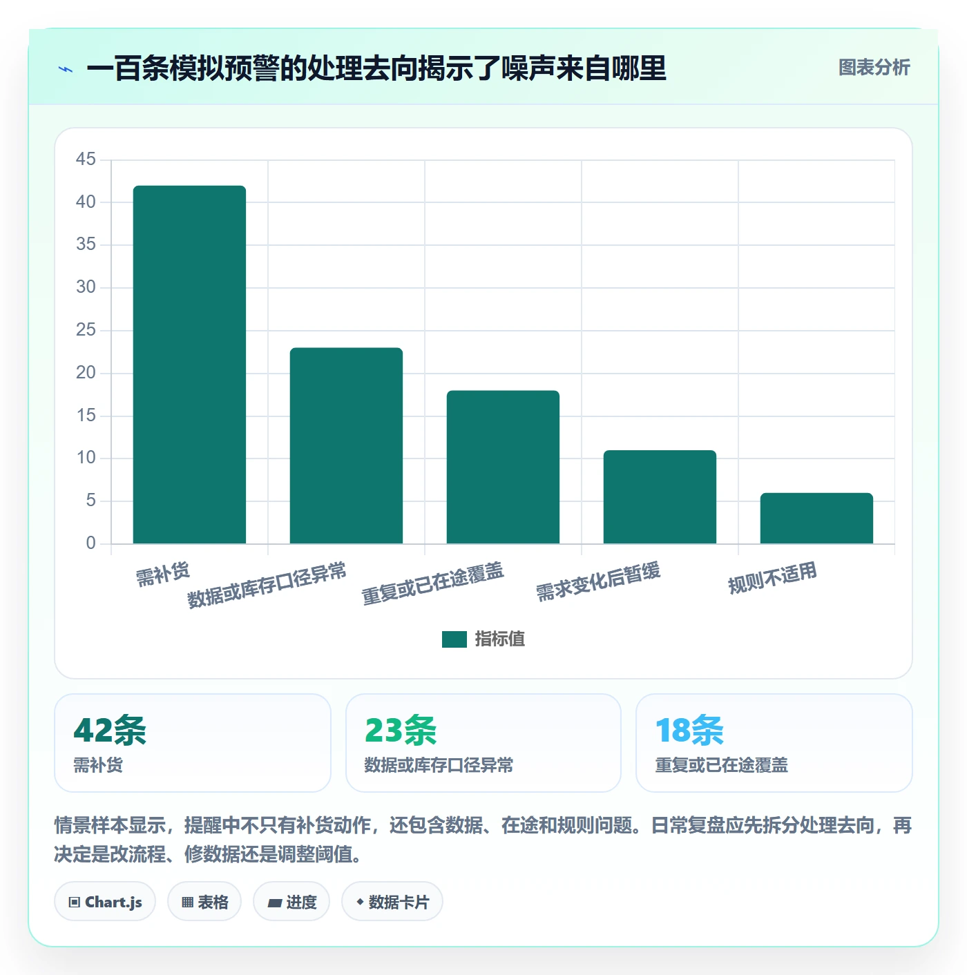 库存管理系统管理要点：补货预警的日常管理如何设计