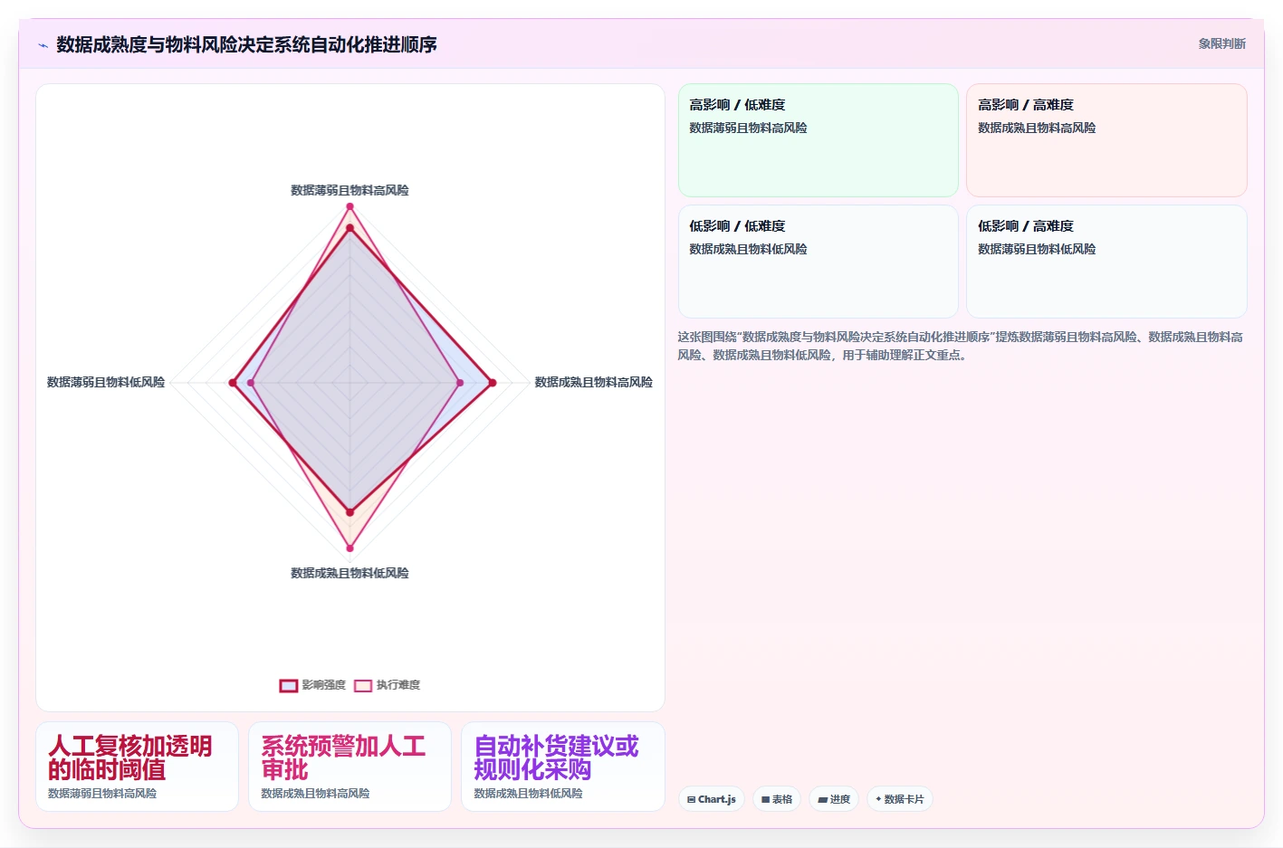 仓库安全库存管理改造重点：从分级预警推进系统搭建