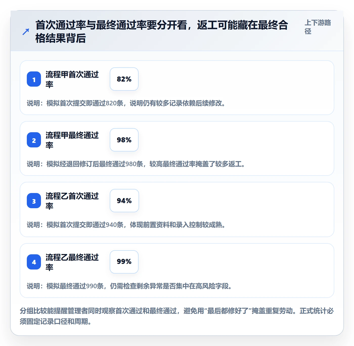 erp数据录入执行标准：质量检查环节如何体现团队协同