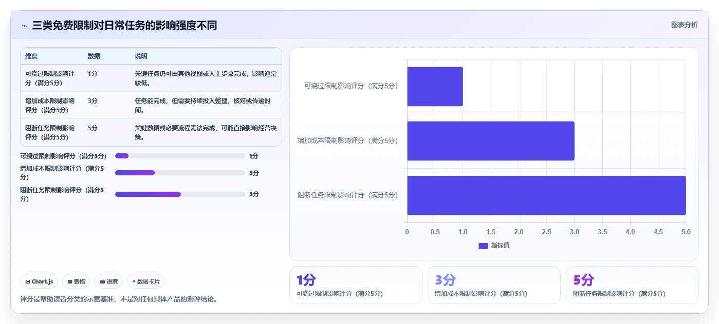 拼多多数据分析工具免费选择标准：使用限制维度如何评估日常管理