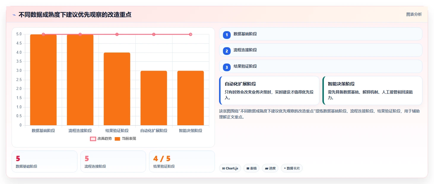 电商crm系统改造重点：从客户标签推进核心功能