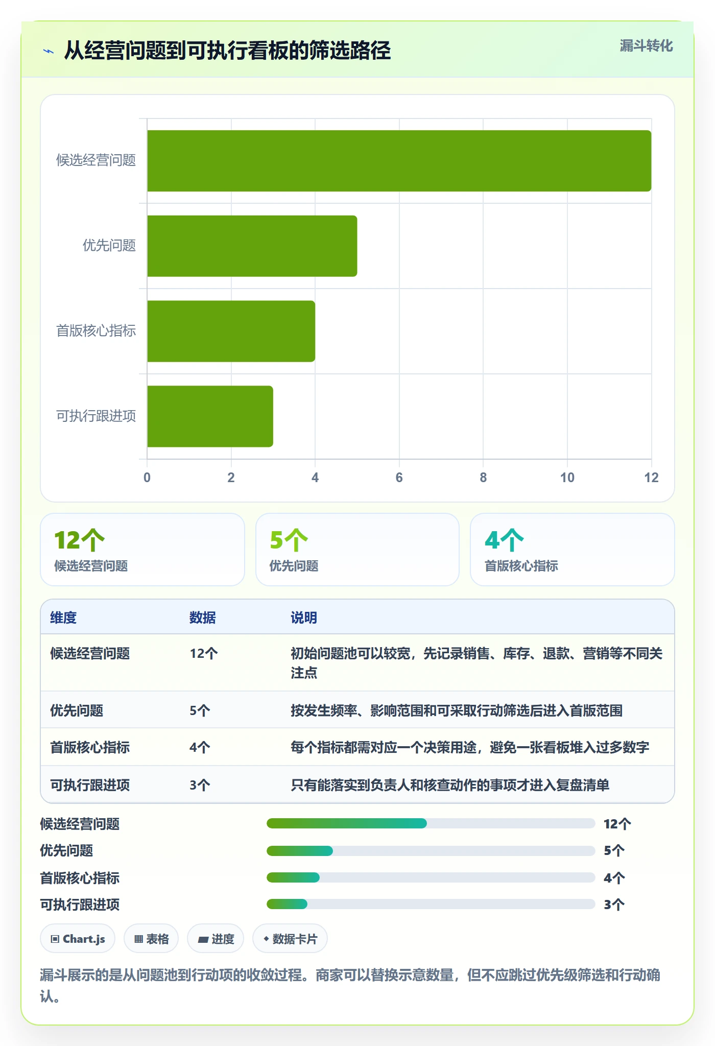 bi 平台管理模板：围绕指标建模开展中小商家