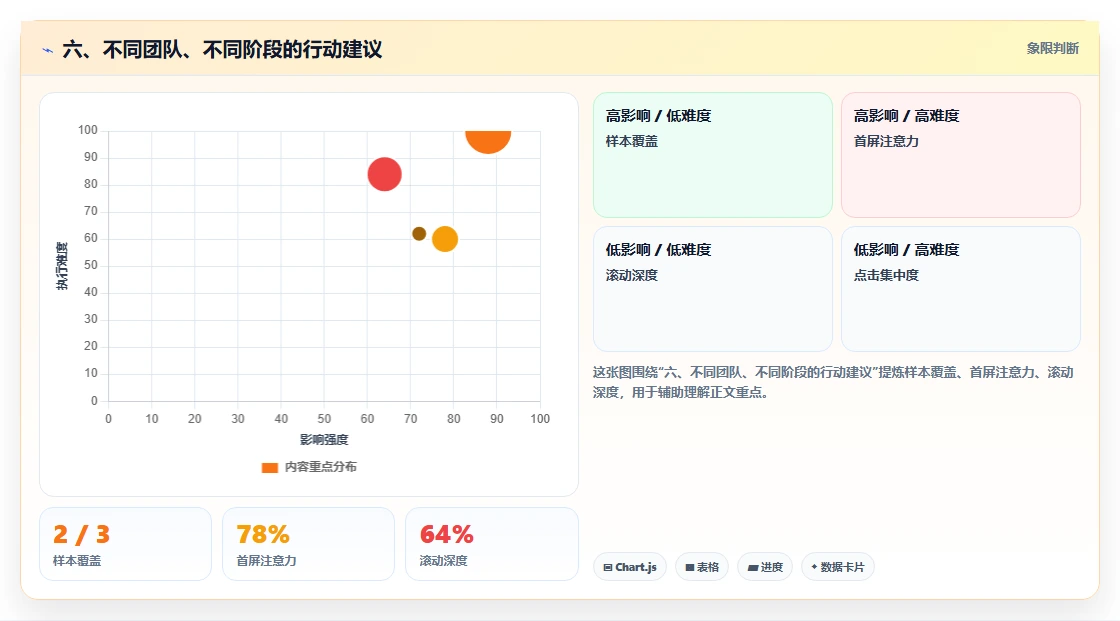六、不同团队、不同阶段的行动建议