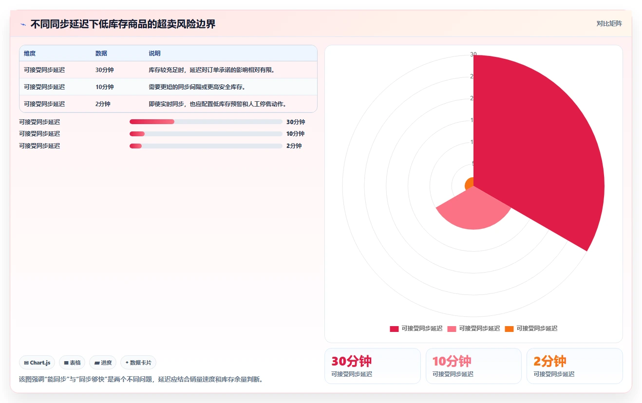 电商辅助软件：个人卖家流程图解：库存同步如何减少学习门槛高