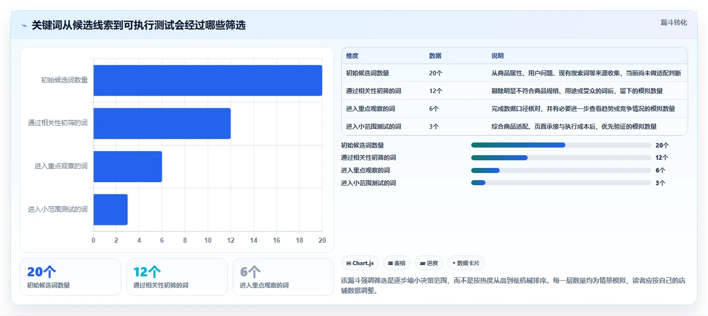 拼多多数据分析工具免费基础课：关键词趋势相关的落地案例一次讲透