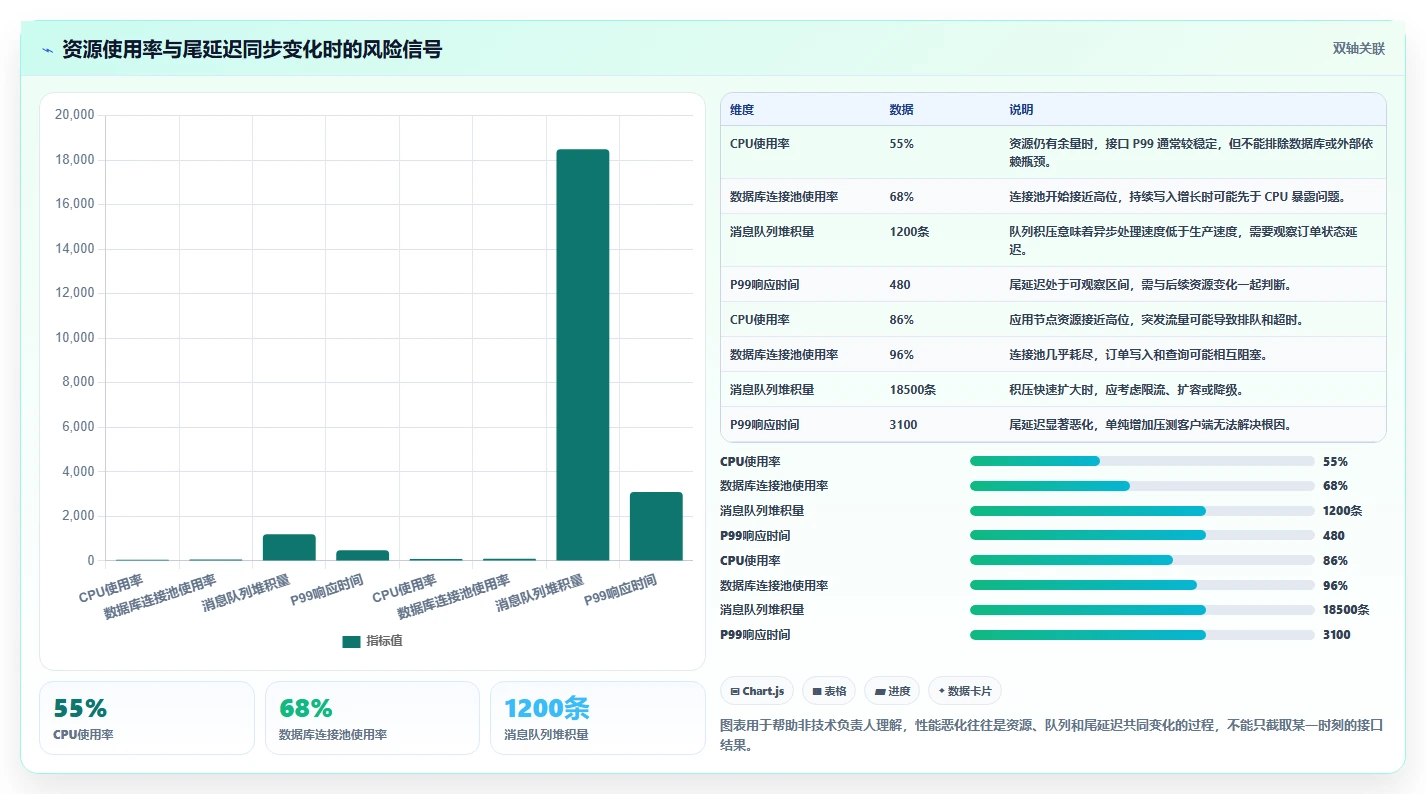 电商系统开发：创业团队评估框架：测试验收是否真正带来保障高峰性能