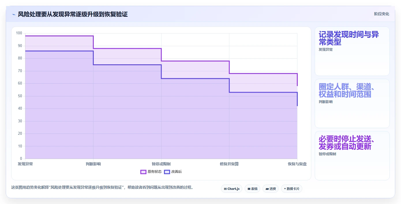 电商crm系统怎么落地？从会员分层讲清风险排查