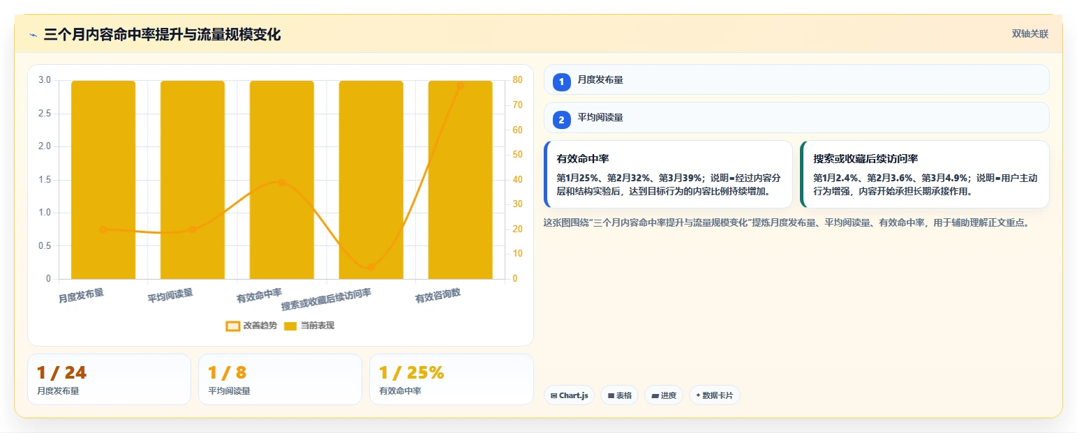 小红书数据分析：增长负责人最佳实践：月度汇报怎样稳步实现提升内容命中率