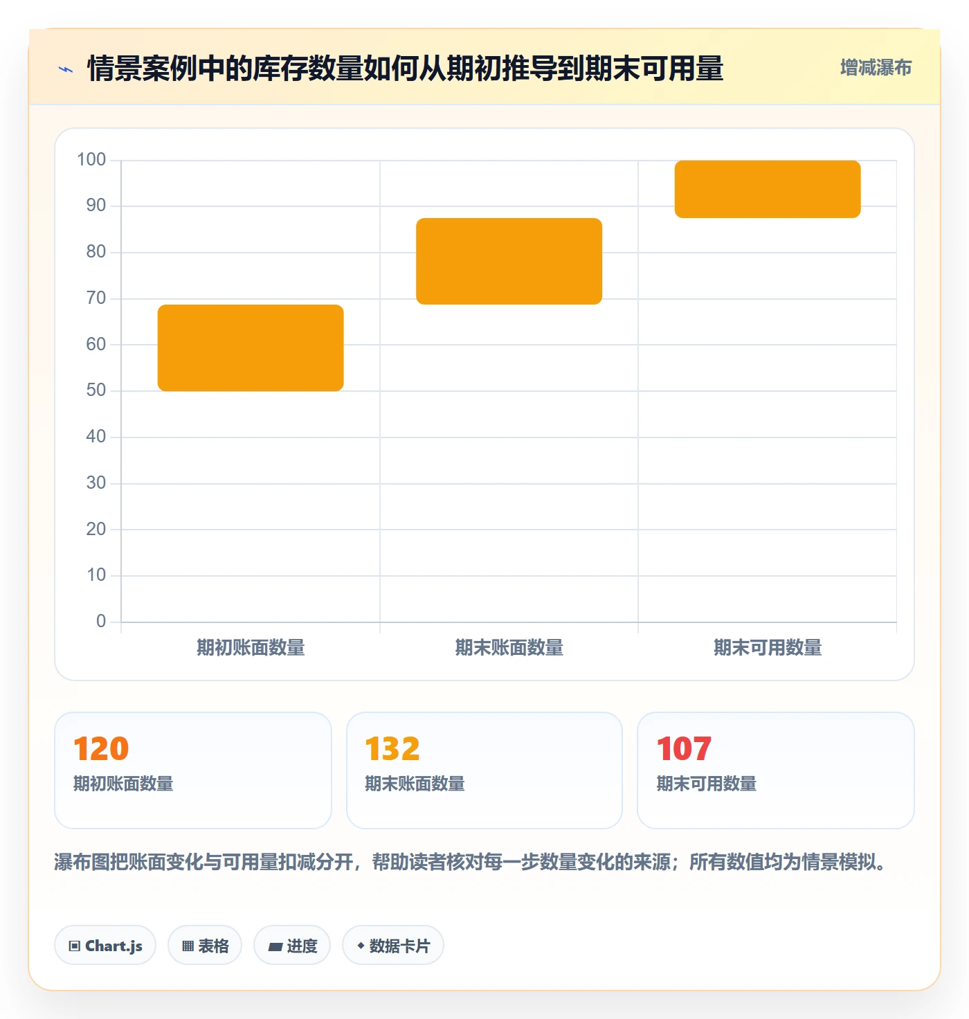 库存管理系统管理要点：库存台账的落地案例如何设计