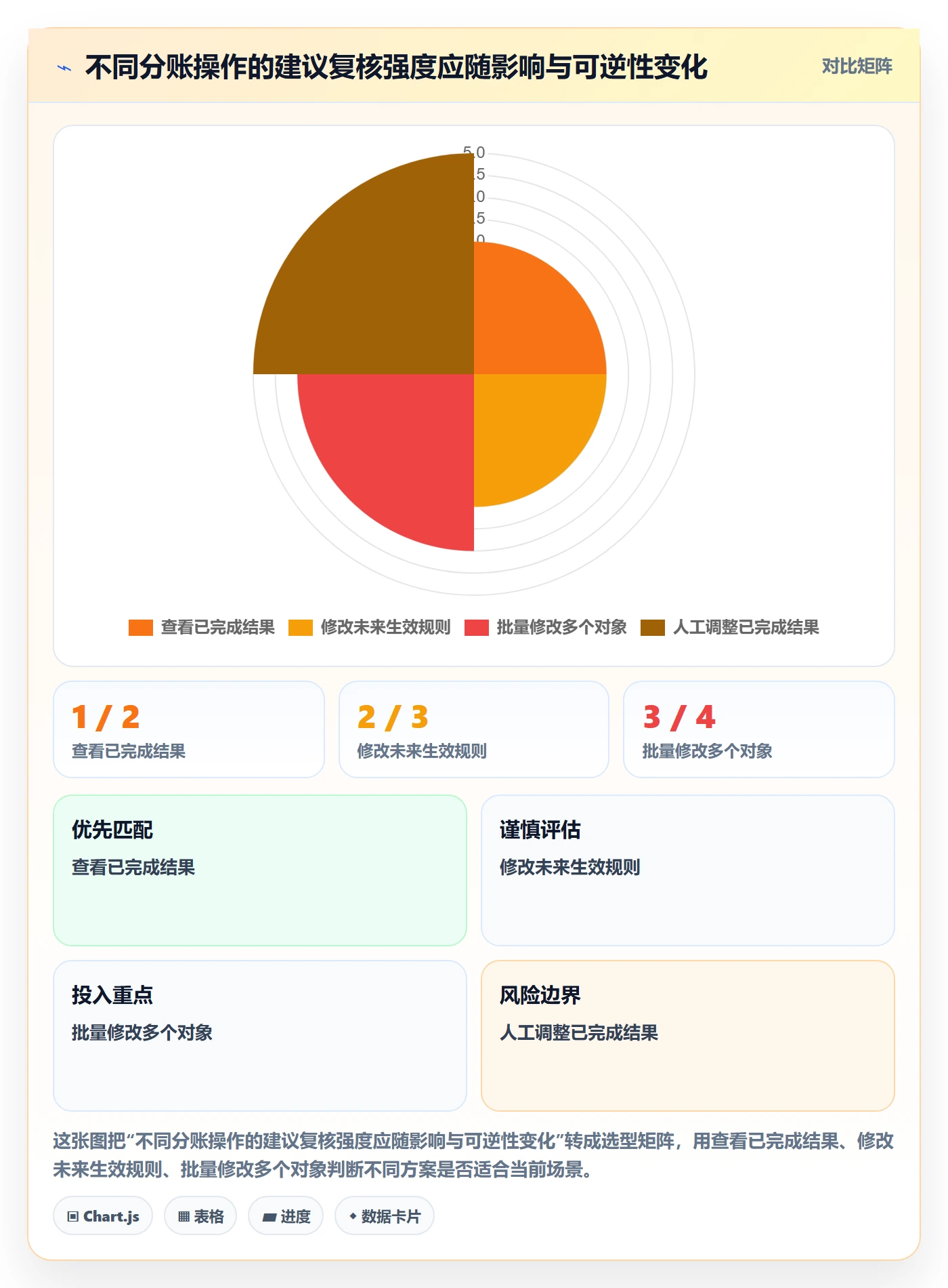 分账系统工作指南:用团队协同解决权限风控问题