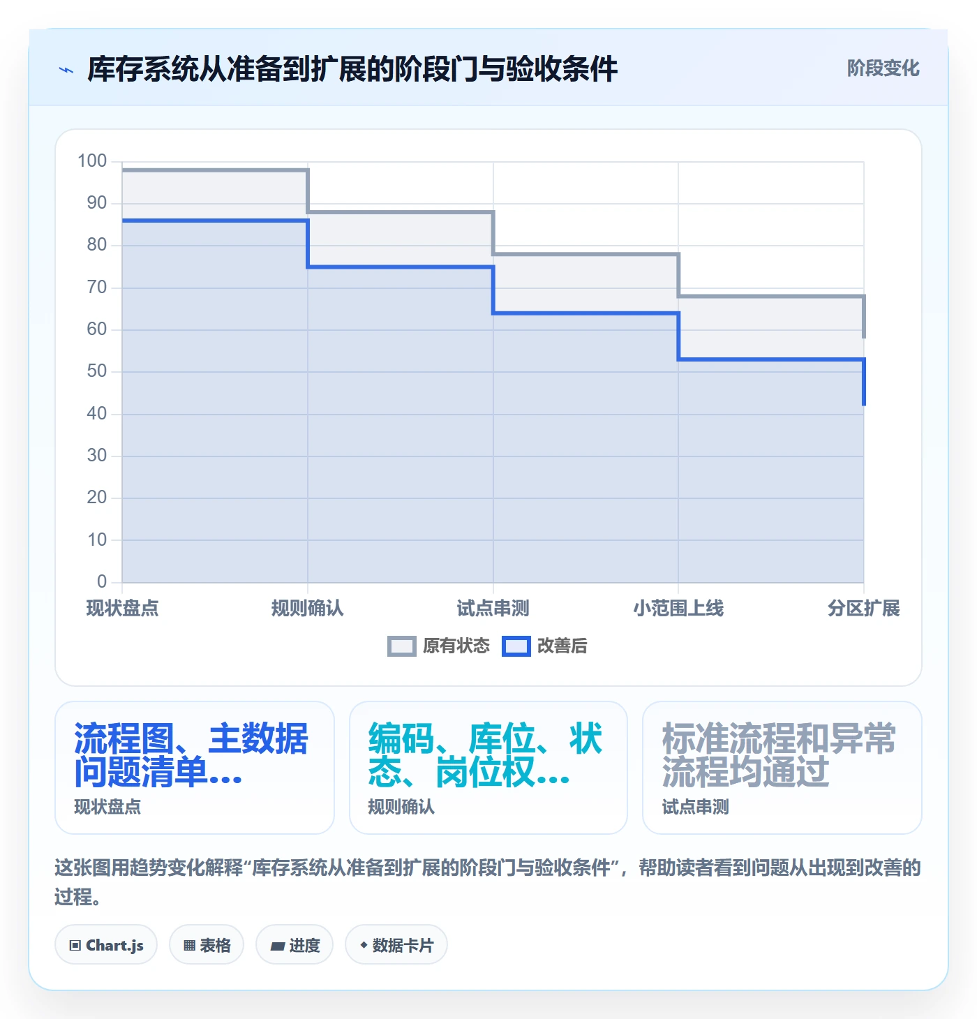 库存管理系统怎么落地？从条码作业讲清团队协同