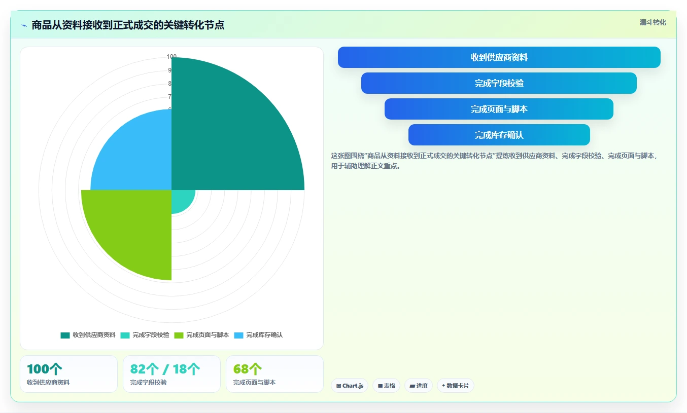 电商辅助软件：直播团队怎么用：从商品上架到控制软件预算