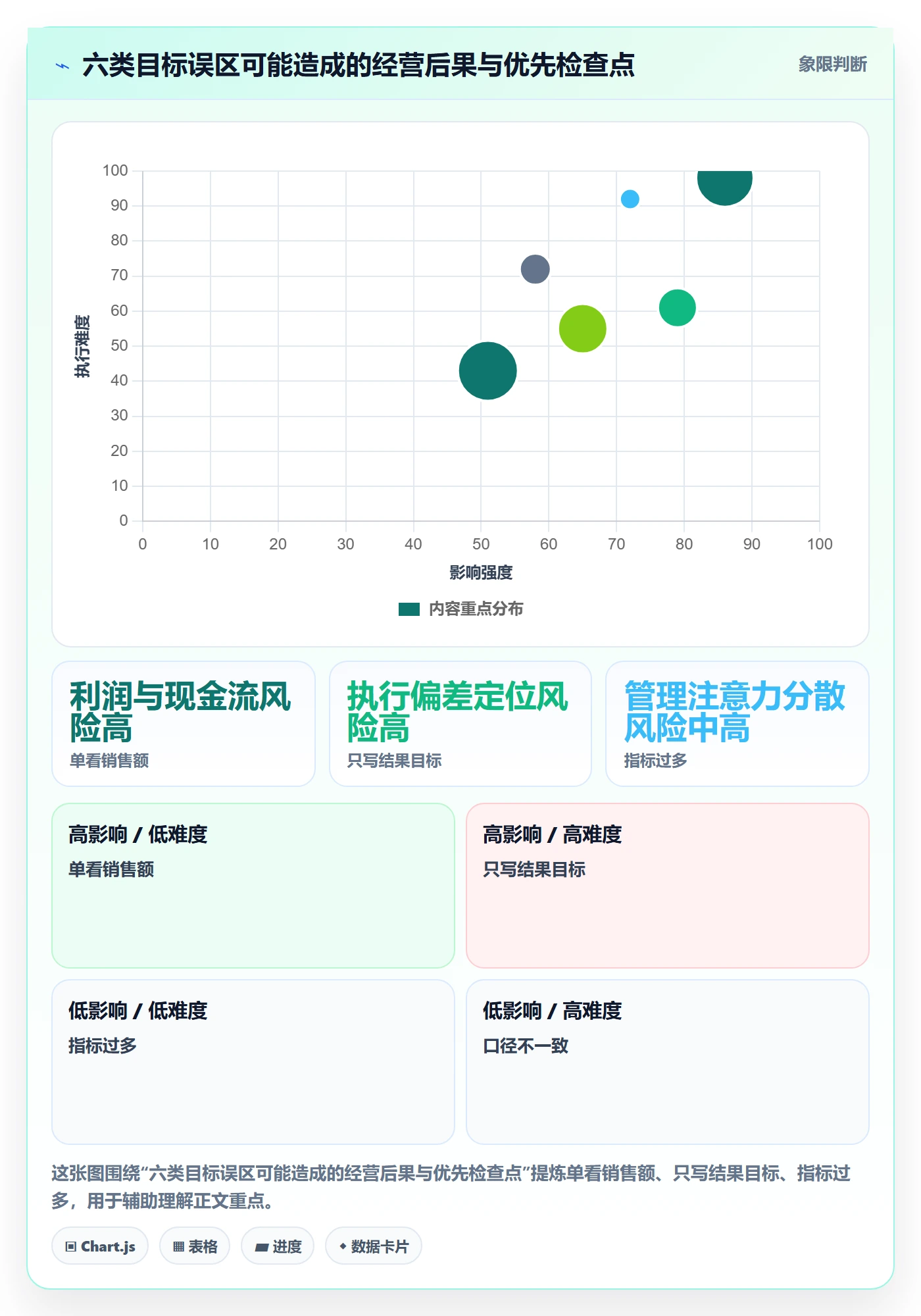 店铺运营管理基础课：经营目标相关的常见误区一次讲透