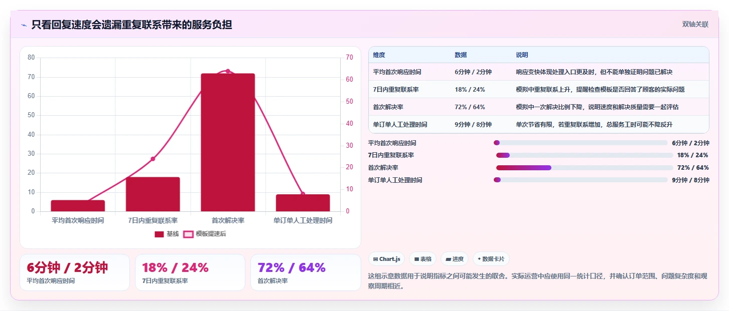 如何运营好一个店铺规划方法：用户服务与成本控制如何衔接