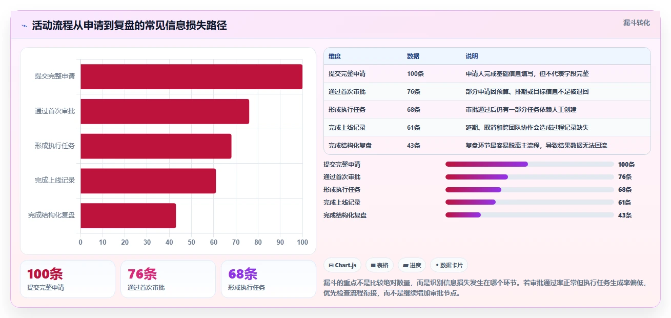 运营管理平台工作指南：用工具对比解决流程配置问题
