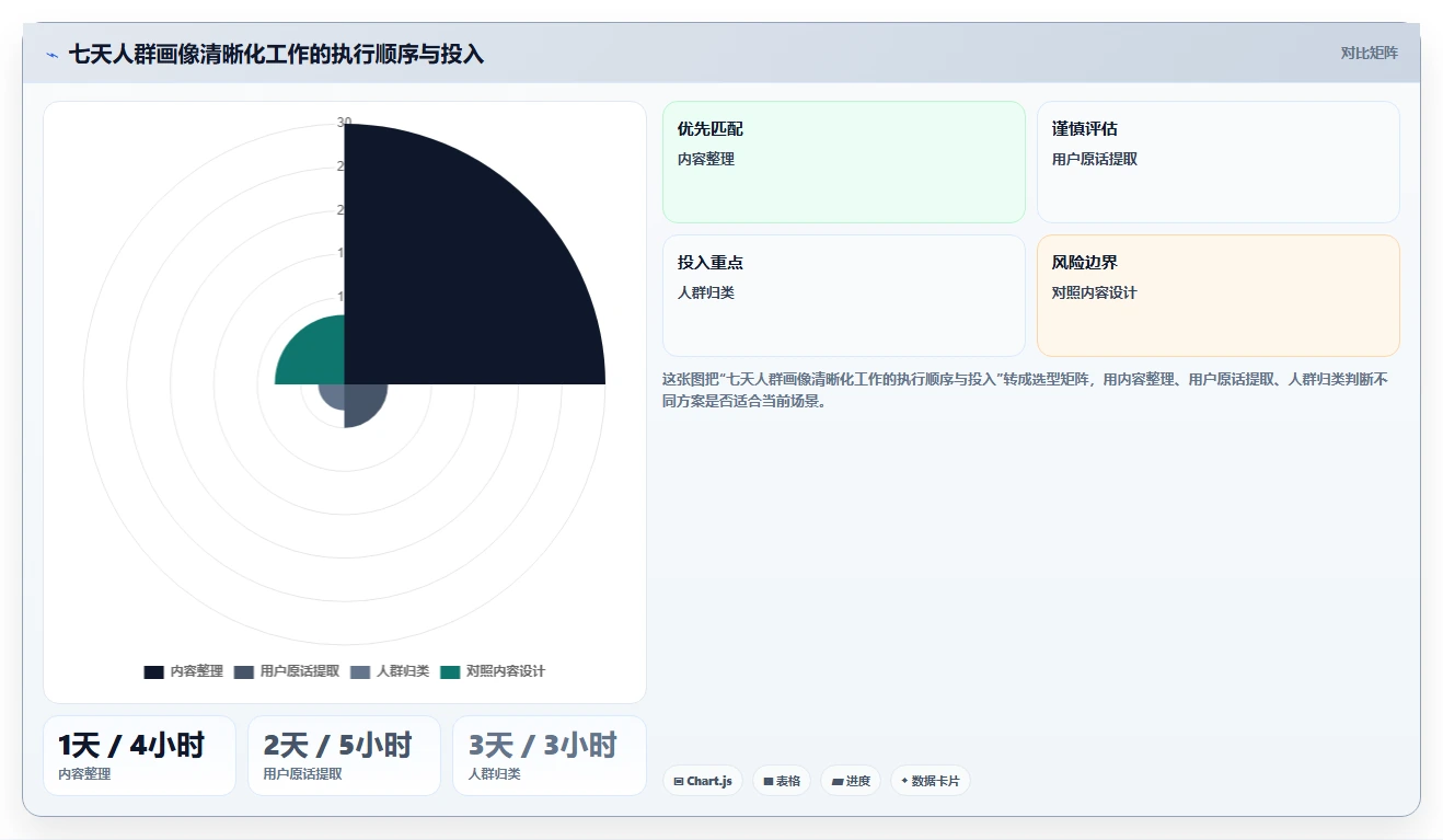 小红书数据分析：创业团队流程优化：人群洞察怎样减少粉丝画像模糊
