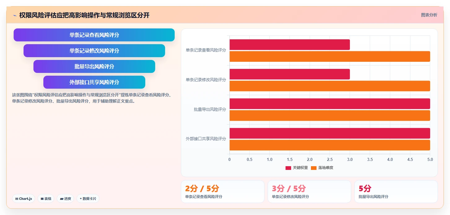 电商crm系统应用思路:围绕权限合规拆解进阶玩法