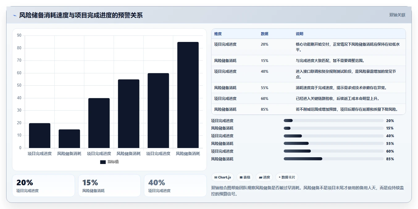 电商系统开发：开发团队最佳实践：需求评审怎样稳步实现控制开发预算
