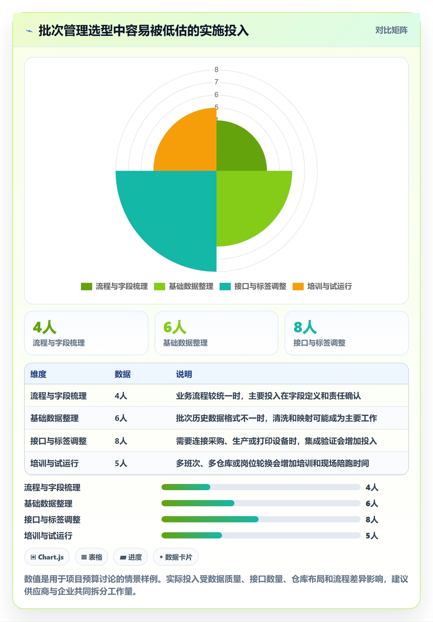 库存管理系统基础课：批次管理相关的选型方法一次讲透