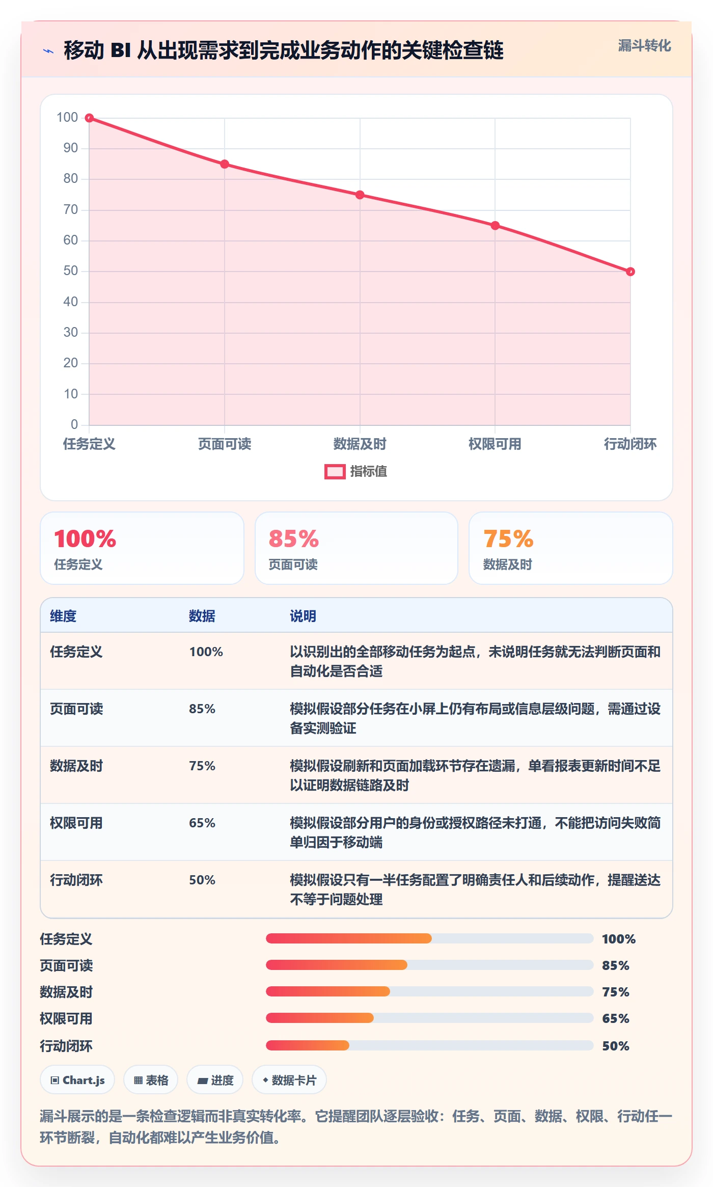 bi 平台工作指南：用自动化方案解决移动查看问题