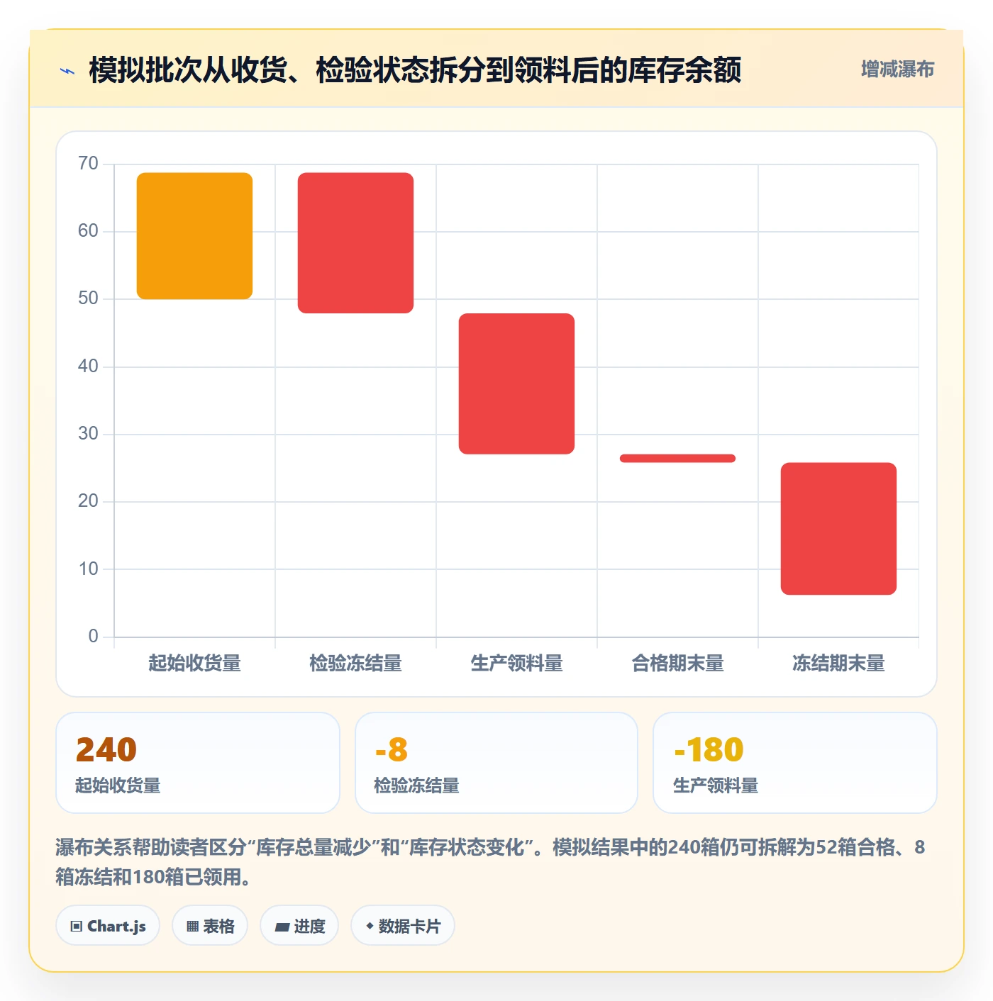 库存管理系统实施路径：批次管理如何完成日常管理