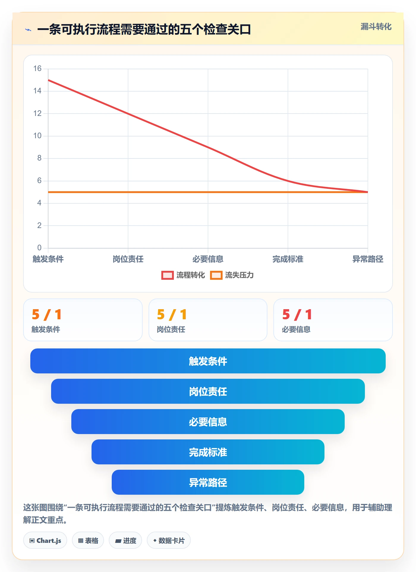 店铺运营管理建设路线：从库存协同到流程设计分几步
