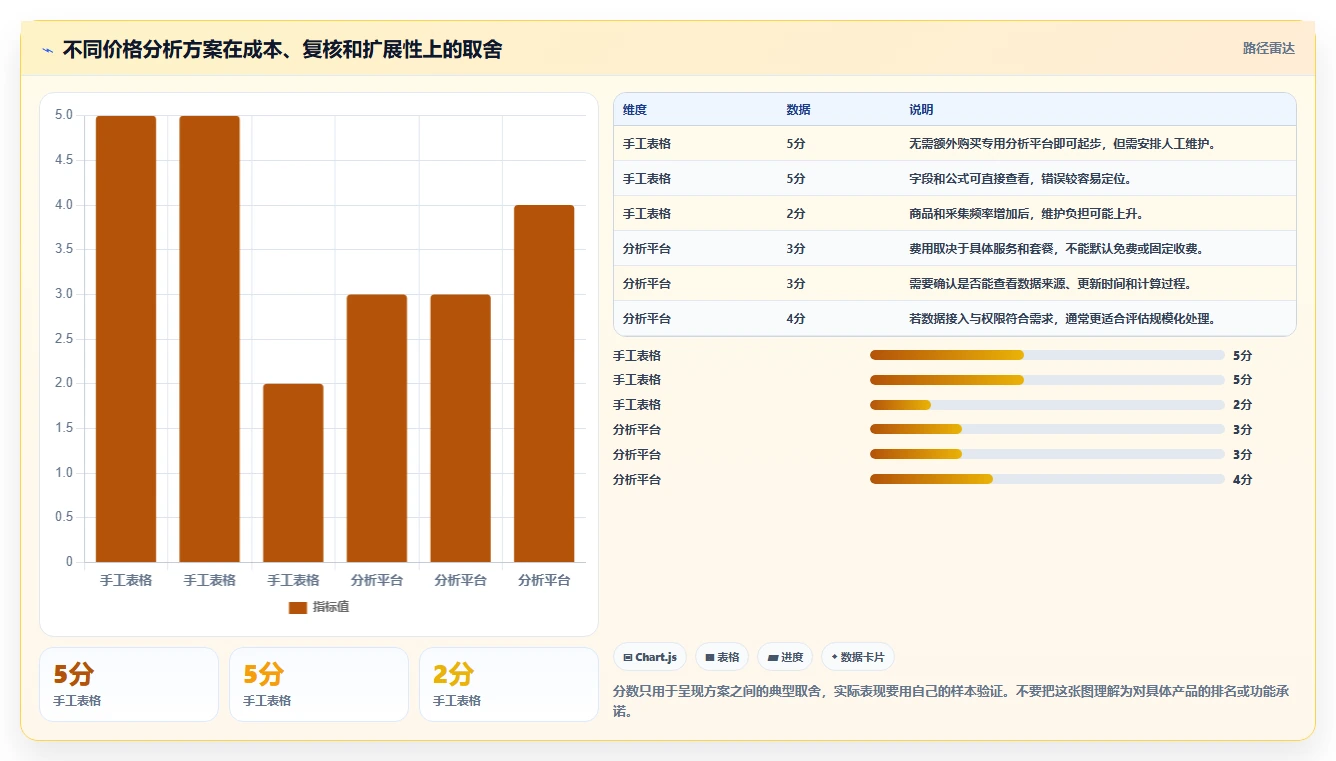 拼多多数据分析工具免费落地清单：价格分析相关的新手避坑事项