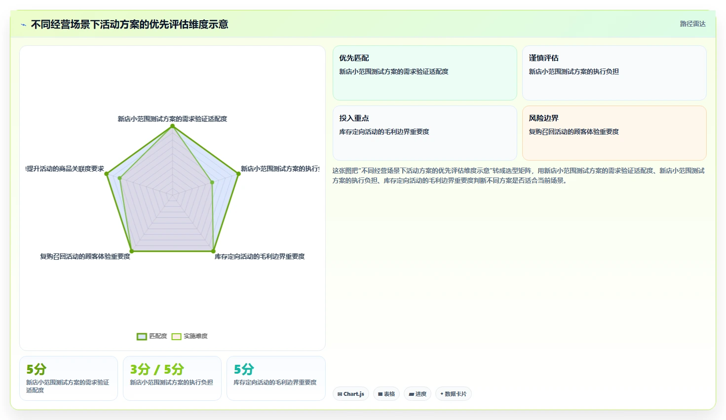 如何运营好一个店铺精细化运营：活动策划从哪里开始