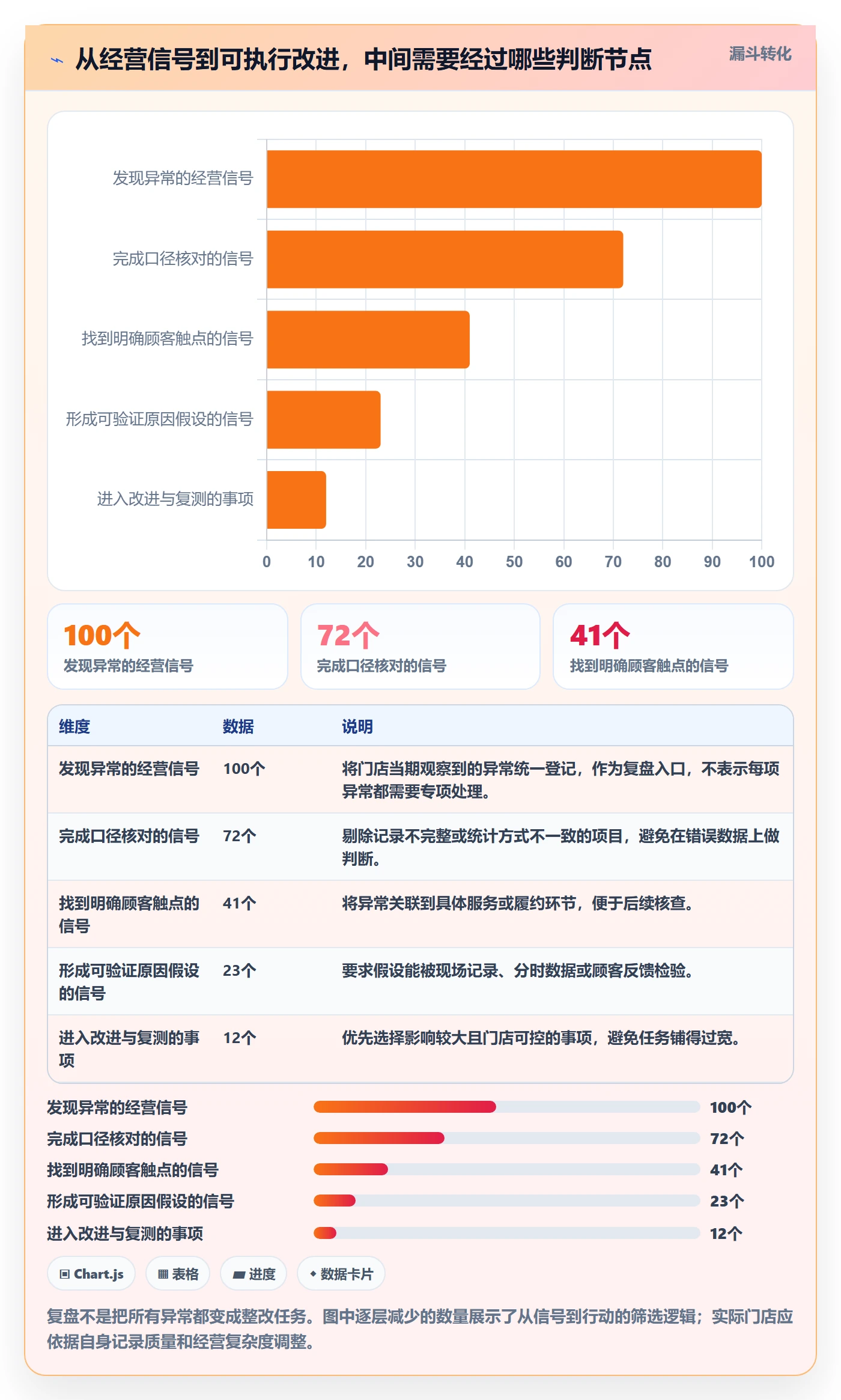 店铺运营管理升级方案：用数据复盘改善客户体验