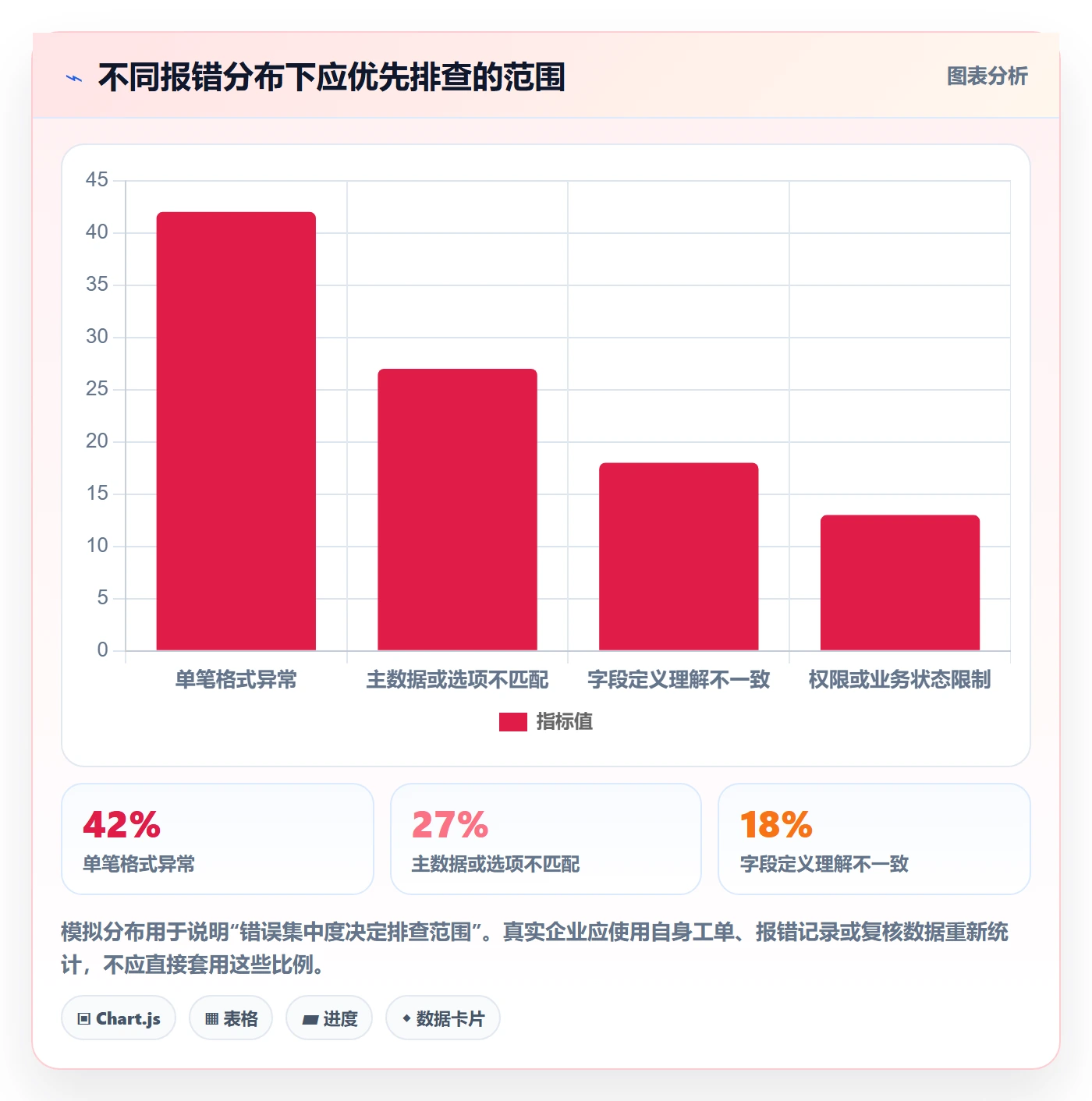 erp数据录入工作指南：用风险排查解决字段校验问题