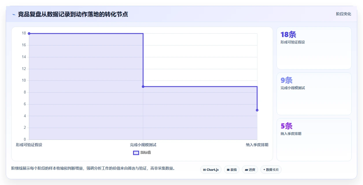 小红书数据分析：数据分析师年度版复盘：围绕竞品追踪提炼下一步动作