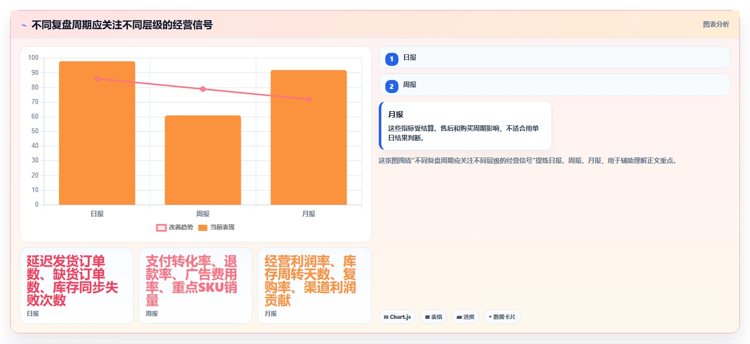 电商管理怎么落地？从多平台经营讲清精细化运营